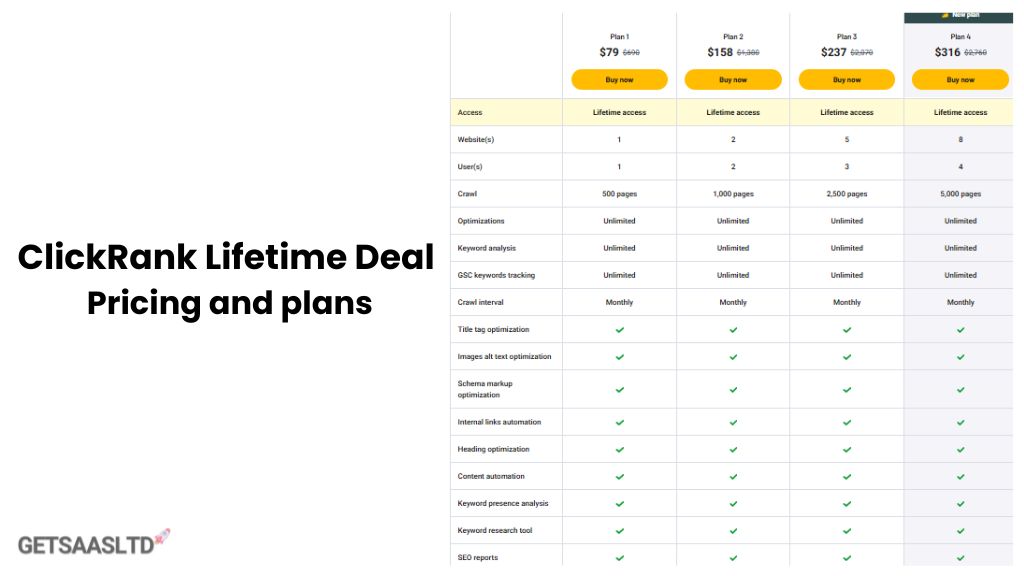 ClickRank Lifetime deal