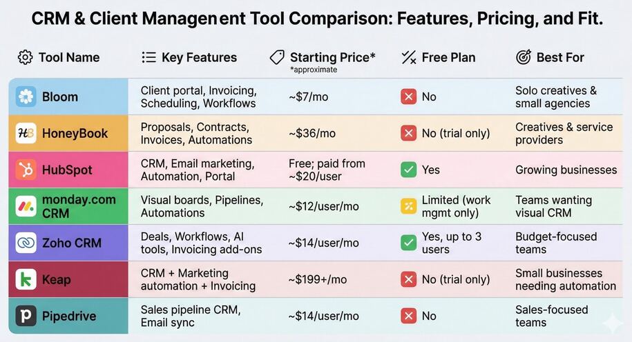 bloom alternatives and comparison
