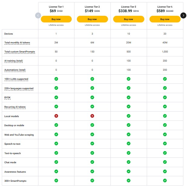 triplo ai lifetime deal
