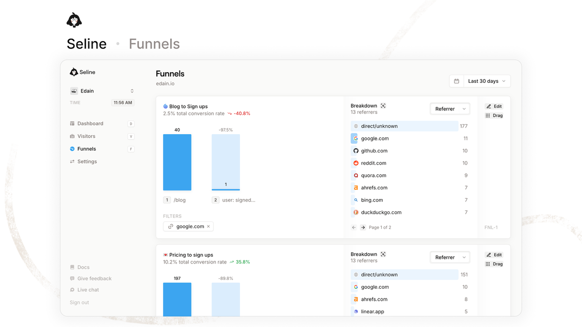 Seline funnel and revenue attribution report with conversion drop-off stages