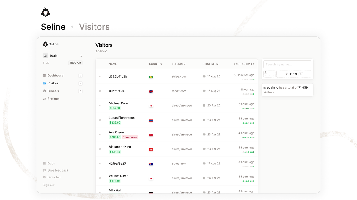 Is Seline Worth It realtime dashboard for blogs